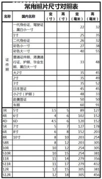 一寸照片尺寸长宽多少厘米