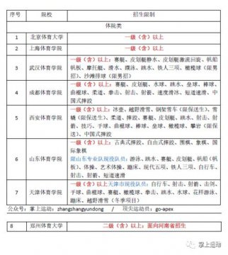体育生可以考哪些大学,可报考专门的体育院校