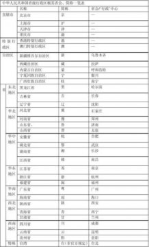中国各省省简称一览表