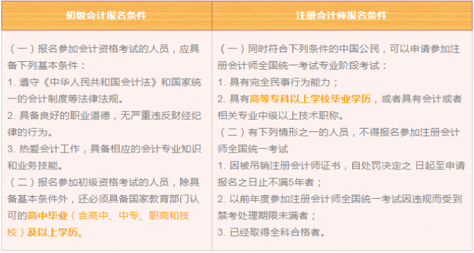 报考会计资格证需要什么条件