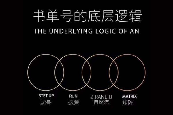 孔德楠-抖音书单号实操课