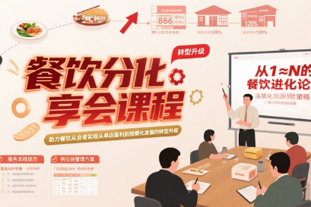 艳姐餐饮分享会课程，助力餐饮从业者实现从单店盈利到规模化发展的转型升级